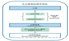 注册TPWallet并登录，获取丰