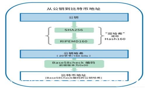 注册TPWallet并登录，获取丰厚奖励的绝佳机会!