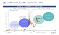 全面解析TokenPocket：你需要