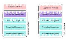 在关于TPWallet（通证钱包）