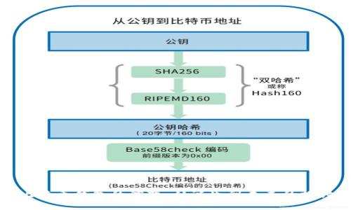 比特币钱包的演变：从诞生到未来的探讨