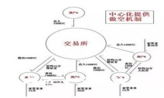 : TPWallet用户指南：如何有