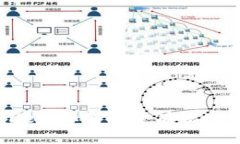 掌握TPWallet：如何安全有效