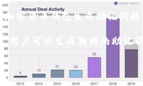 TPWallet的助记词通常由12个单词构成。这些单词遵循BIP39（比特币改善提案39）标准，该标准为加密货币钱包生成助记词提供了一种方法。助记词是一个易于记忆的词列表，用于生成和恢复钱包私钥。 

助记词的单词选择通常来自一个固定的单词库，这个词库通常包含2048个单词。通过组合这些单词，用户可以生成独特的助记词来保护他们的加密资产。每个助记词的组合都具有独特性和复杂性，从而确保每个钱包的安全性。 

如果你有更多关于TPWallet或助记词的具体问题，欢迎继续询问！