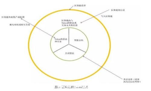   
TPWallet买币后无法出售的原因与解决方案