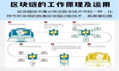 如何在TokenPocket中成功上传