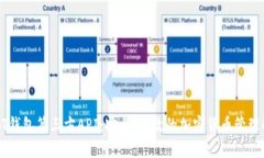 探索USDT钱包第三方API：安