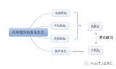 如何使用TPWallet轻松查询您