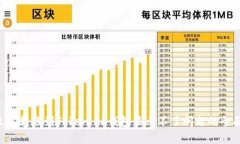 解决LTC转账到Token.im钱包显