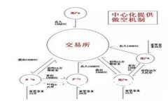   以太链用户指南：如何在
