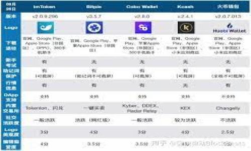 

如何在TPWallet中连接薄饼（PancakeSwap）钱包？