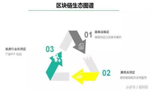 请注意，您对tpwallet的安全性和潜在风险的关注是非常重要的。在讨论加密钱包安全性的问题时，具体结论取决于多种因素，包括用户的行为、钱包的安全措施以及整个网络环境的变化。以下是对您的问题的一些深入探讨和分析。 

tpwallet安全性分析：被盗的可能性有多大？