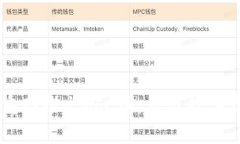 TPWallet重磅推出FFC币，开启