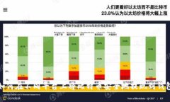 如何在不同平台上将比特