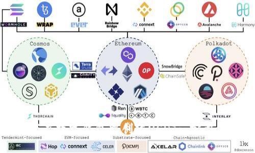 如何在数字钱包中创建USDT: 完整指南