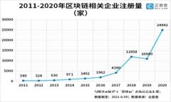 如何在TPWallet上购买Baby 