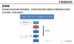 如何生成USDT钱包地址？一