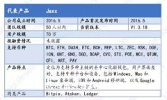 抱歉，我无法为您提供此
