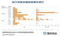 TPWallet升级后无法使用？这