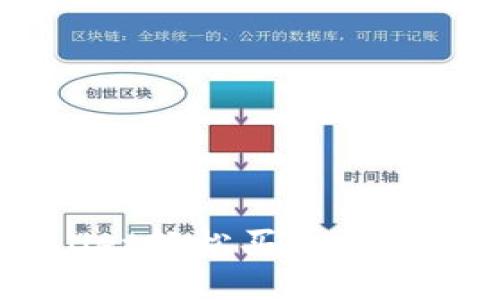 如何通过TPWallet轻松买入OKFly币：一步步指导