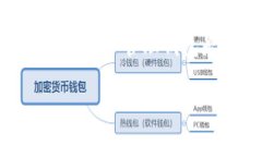 要创建一个TP Wallet，您可
