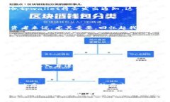tpwallet怎样显示价格？全方