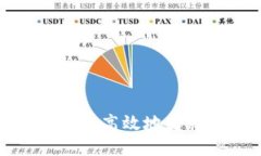 如何将狗狗币安全高效地