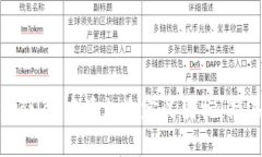 如何在TPWallet中添加自定义