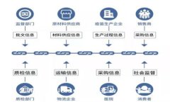 使用TPWallet时需注意的关键