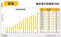 TokenPocket钱包费用分析：使