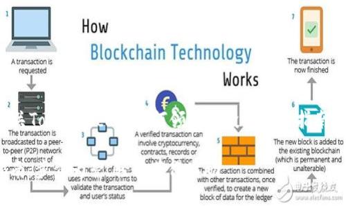 在此，我将为你提供一个有关TokenPocket如何领取空投的详细指南，包括一些个人观点和经验。

TokenPocket 空投领取指南：步步为营，轻松获得奖励