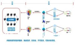 比特派钱包：支持以太坊