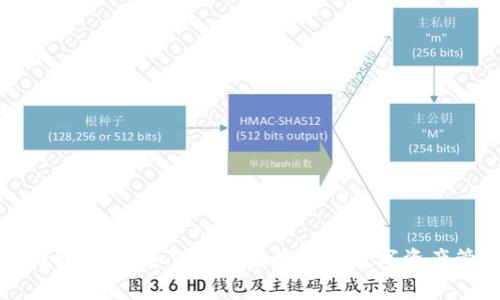 以太坊钱包推荐：如何选择有收益的数字资产管理工具