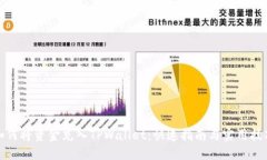 如何将资金充入TPWallet：快