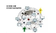 关于TPWallet中币种对应地址