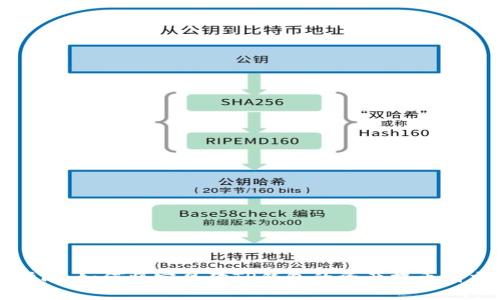 轻松指南：如何将宝贝狗TP钱包的资产提币到交易所