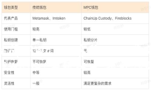 如何顺利访问TPWallet客服入口：你的必备指南
全面解析TPWallet客服入口，提升你的用户体验