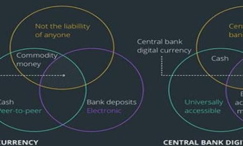 手机掉了tpwallet还能找回来吗？如何安全找回你的数字资产

tpwallet, 数字资产, 手机找回/guanjianci

引言：当我们丢失手机时的绝望
生活在这个数字化时代，手机几乎成为我们生活中的“延伸”，存储着我们无数的个人信息和财富。记得有一次，我在外出时不小心将手机遗落在一个咖啡馆里，当时那种焦急的感觉真是令人窒息。转念一想，不只是失去了一个电子设备，还有可能丢失了我的各种账号和数字资产，尤其是一些用tpwallet存储的加密货币。这类钱包不仅仅是存储工具，更是承载着我们努力、梦想与未来投资的地方。那么，如果手机丢了，tpwallet还能找回来吗？

tpwallet简介：数字资产的保管箱
tpwallet是一个专为数字资产管理而设计的钱包应用，用户能够方便地管理和储存各种类型的加密货币，比如比特币、以太坊等。 tpwallet在用户隐私和安全性上有很大优势，采用多重加密技术，确保用户资产安全与信息隐私。然而，这也让我想到一个问题：如果我们的手机丢了，如何能够确保我们的资产不会随之消失呢？

手机丢失后，tpwallet的安全性
首先，如果你只是丢失了手机，而不是钱包的私钥或助记词，那么找回tpwallet基本上是可行的。tpwallet本身是以私钥来管理资产的，用户的私钥并不被存储在服务器上，而是由用户自行保管。这意味着，只要你能够通过有效的方式获取到你的助记词或私钥，就能够恢复钱包里的资产。因此，时常备份你的助记词是非常必要的。这给我带来了回忆，小时候在学习书法时，老师常常强调“字要写得规范”，我却总是觉得那无关紧要。后来我才明白：小事背后隐藏的大道理往往会影响到大局。

如何找回tpwallet：详细步骤
如果你的手机遗失了，首先要尽快采取以下措施：
1. **追踪和定位**：如果你的手机开启了“查找我的设备”功能，可以通过Google或Apple的服务进行定位，试图找回手机。
2. **远程锁定和清除**：若你无法找回手机，可以选择远程锁定手机或者清除设备上的所有数据，这样可以有效保护你的信息安全。
3. **使用助记词或私钥恢复钱包**：如前所述，使用你的助记词或私钥在另一台设备上恢复钱包。如果你事先没有备份这两个信息，那么找回资产就会变得非常复杂。
4. **联系tpwallet客服**：如果遇到任何异常或难以解决的问题，可以联系tpwallet的客服，他们会根据你的情况给出解决方案。不过，通常这类钱包的客服似乎并不会涉及到个人信息的追踪，因为他们本身不储存用户的私钥。

备份助记词的意义：不要再犯同样的错误
从我个人的经历来看，备份助记词的确是非常重要的。有一次，我在学习编程的时候，另辟蹊径，将我的私钥和备份写在纸上并存放在相对隐蔽的地方。虽然我当时觉得这很麻烦，但后来的情况证明了我的决定是正确的，确保了在紧急情况下能找回我的数字资产。正如老师常常说道：“前车之鉴，后事之师”，这句话现在不断提醒我，号召我在生活中都应保持警惕，因为任何一个微小的疏忽都有可能导致巨大的损失。

总结与建议：安全第一
手机丢失这一情况让人非常不安，但只要我们认真的处理，就一定有寻回资产的希望。在此，建议每位tpwallet用户：
ul
   li始终备份你的助记词或私钥，纸质备份务必妥善保存。/li
   li定期更新手机的安全设置，开启“查找我的设备”的选项。/li
   li重视数字资产的安全，不要轻易将任何信息分享给他人。/li
/ul
无论是虚拟还是现实世界，安全永远是第一位的。希望每个人都能更好地管理自己的数字资产，让我们都能在数字时代中稳健前行。
