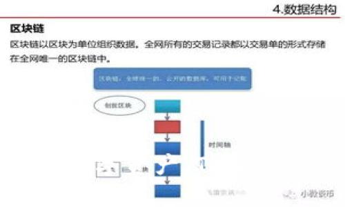 如何高效管理数字资产：TPWallet的实用指南