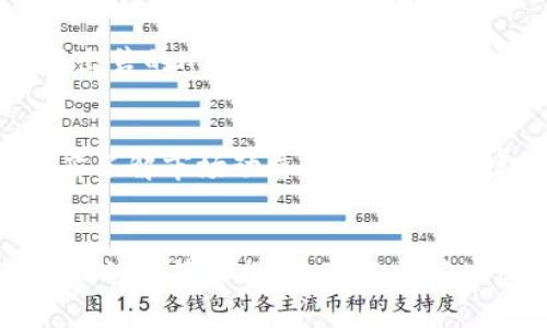 s在TPWallet中出售HTMoon币的步骤相对简单。以下是详细的步骤划分，帮助你快速了解如何在TPWallet中卖掉HTMoon币。/s

步骤一：打开TPWallet应用
首先，请确保你已经在你的设备上安装了TPWallet应用。打开应用时，请确保你的手机连接到互联网，以便能够正常使用钱包的功能。

步骤二：登录钱包
输入你的密码或者使用生物识别技术（如指纹或面部识别）进行登录。如果你使用的是一个新设备，可能需要额外的验证以确保安全。

步骤三：找到HTMoon币
登录后，在钱包界面找到“资产”或“币种”选项。点击进去，你会看到你拥有的所有加密货币。在列表中找到HTMoon币并点击它，以查看详细信息。

步骤四：选择出售的数量
在HTMoon币的详细界面中，你会看到“交易”或“出售”选项。点击此选项后，你可以输入想要出售的HTMoon币数量，确保该数量不超过你剩余的余额。

步骤五：选择交易所或平台
TPWallet通常会提供多个交易所供你选择。选择一个你信任的交易所，如Uniswap、PancakeSwap等，确保在交易时有足够的流动性。

步骤六：确认交易信息
在确认交易之前，请仔细检查交易信息，包括出售的HTMoon币数量、对应的交易价格以及手续费。这里的手续费会影响你最终的收益，因此要特别留意。

步骤七：执行交易
所有信息确认无误后，点击“确定”或“执行交易”的按钮。系统会提示你完成交易所需的操作，比如输入验证码等。完成后，你的HTMoon币将被成功出售。

步骤八：检查交易记录
交易完成后，你可以在“交易记录”或“历史”选项中查看交易的状态，确保出售的HTMoon币已成功转换为你选择的其他币种或法币。

附加建议：注意风险管理
在出售任何加密货币时，请务必考虑市场波动的风险。在进行交易前，除了了解市场动态，建议提前设定好出售价格和止损策略，以保护自己的投资。

总结
在TPWallet中出售HTMoon币的过程虽然简单，但仍需谨慎对待。通过合理的决策和操作，可以更好地管理你的加密资产，减少不必要的损失。希望这份指南能对你有所帮助！