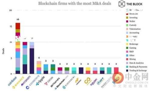 如何轻松将货币提币到TP Wallet，获取您的数字资产的实用指南

关键词：TP Wallet, 数字资产, 提币/guanjianci

引言：数字资产管理的新篇章
随着数字货币的日益普及，越来越多的人开始关注如何更好地管理他们的数字资产。在这个过程中，选择一个安全、方便的钱包显得尤为重要。TP Wallet，作为一个用户友好的数字钱包，为用户提供了丰富的功能，使得管理和交易数字资产变得更加轻松。提币到TP Wallet的过程虽然听起来复杂，但实际上并不难。在这篇文章中，我将通过自己的经验，详细介绍如何将货币提币到TP Wallet，并分享一些我个人的思考与感悟。

一步步了解TP Wallet
首先，让我们熟悉一下TP Wallet。作为一个去中心化的钱包，TP Wallet支持多种主流数字货币，并且提供安全性和隐私保护等多项功能。回想起我第一次接触数字货币的时候，虽然感到兴奋，但同时也有些害怕。我总是担心我的资产安全，TP Wallet的助力让我安心了许多。

TP Wallet不仅支持存储各种加密货币，还提供了一系列功能，如交换币种、参与去中心化财务（DeFi）及实时监控市场动态等。这一切让作为用户的我，感受到强大的操作便捷感。

准备工作：创建和设置你的TP Wallet账户
为了将货币提币到TP Wallet，首先需要确保你有一个TP Wallet账户。如果你还没有账户，下面是几个简单的步骤：
ol
  li下载TP Wallet应用：你可以在App Store或Google Play搜素“TP Wallet”下载。/li
  li注册账户：打开应用，创建一个新的账户，根据系统提示设置密码和备份短语。/li
  li完成设置：根据需求调整钱包设置，例如选择支持的币种和安全设置。/li
/ol

在创建账户的过程中，我想起了自己曾经为了选对数字钱包而犹豫不决的时光。选择一个合适的钱包，除了安全性，用户界面的友好性也非常重要。TP Wallet的界面清晰直观，这让我在使用时倍感舒适。

了解提币：从其他交易平台转账到TP Wallet
获得TP Wallet账户后，接下来就是提币的步骤。我们通常会从像币安（Binance）或火币（Huobi）等交易平台提币。首先，你需要确保在这些平台上有足够的资产进行提币。

提币流程如下：
ol
  li登录你的交易平台账户，找到“提币”或“提现”选项。/li
  li输入你想提取的币种及数量。/li
  li此时，你需要提供你TP Wallet的地址。打开TP Wallet，复制你的钱包地址，确保得到准确的地址格式。/li
  li将地址粘贴到交易平台相应的提币字段中，确认无误后提交提币申请。/li
/ol

注意事项：确保安全与准确
在提币过程中，有几个细节需要特别注意：
ul
  li仔细核对钱包地址：一个小小的错误可能导致资金不可逆转的损失。/li
  li了解交易手续费：不同平台可能收费不同，确保提币过程中的成本可接受。/li
  li耐心等待：提币通常需要一定的时间来处理，当资产从交易平台转移到TP Wallet的过程中，请保持耐心。/li
/ul

我记得第一次提币的时候，心里总是有些紧张，生怕输入了错误地址导致无法找回资产。然而，随着我对这一过程的掌握，慢慢地我开始享受这种对数字资产的掌控感。

资产管理：提币后的行动与思考
当你成功将资产提取到TP Wallet后，这并不是终点，而是新的开始。如何管理和使用这些资产，将决定你在数字货币领域的成功。

首先，你可以查看你的资产组合，评估市场情况，做出相应的投资决策。其次，在TP Wallet中，你可以参与到许多DeFi项目中，利用你的资产进行收益 farming。这一过程让我个人感到无比兴奋，因为我能够将自己的数字资产进行再投资，让它们增值。

总结：数字资产管理的乐趣与挑战
提币到TP Wallet并不是一个单纯的技术细节，而是一个包含了许多情感与决策的过程。作为一个数字货币的爱好者，我体验到了在这个领域的乐趣，也面临了挑战。从首次提币的忐忑，到现在能独立进行各种操作，这段旅程让我收获颇丰。

希望这篇文章对你在提币到TP Wallet的过程中有所帮助！在数字资产的世界里，关键在于不断学习和自己的管理策略。让我们一起在这一波数字资产革命中，探索属于我们的财富未来吧！

这样的一篇文章，通过个人经历和思考，将读者带入数字资产管理的实际操作过程，同时提供实用的技巧与建议。希望这能为你提供灵感！