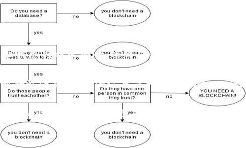 在使用TPWallet进行转账时，是否会有通知主要取决于您使用的平台和设置。以下是一些相关信息，希望对您有所帮助。

TPWallet的转账流程
TPWallet作为一种数字资产管理钱包，允许用户进行多种加密货币的存储和转账。在您进行转账操作时，TPWallet会生成交易并在区块链上进行处理。通常，转账的处理时间可能会因网络拥堵而有所不同。

转账成功的通知方式
1. strong钱包内通知/strong: 很多钱包，包括TPWallet，通常在转账成功后会在应用内提供相应的通知。这可能会以弹窗的形式出现，或者在交易历史记录中显示。

2. strong电子邮件通知/strong: 如果您在TPWallet设置了关联的电子邮件，转账完成后，您可能会收到一封确认邮件。邮件通常会包含交易的详细信息，如交易ID、转账金额以及接收方地址。

3. strong手机应用推送通知/strong: 如果您使用TPWallet的手机应用，且允许了通知权限，您可能会收到推送通知，告知您转账已成功完成。

如何确认转账是否成功
即使您没有接收到通知，您仍然可以通过以下方式确认转账是否成功：

1. strong查看交易记录/strong: 在TPWallet内，您可以点击“交易历史”或者类似的选项，查看您之前进行的交易。成功的转账会被记录在这里。

2. strong区块链浏览器查询/strong: 您可以使用区块链浏览器，通过输入交易ID（即哈希值）来确认交易状态。这种方式可以实时查看到交易在区块链上的确认情况。

个性化观点和经验分享
在我使用TPWallet的过程中，有一次我向朋友转账了些数字货币。当时因为我不太熟悉操作，心里还是有一些担心的。不过，系统在转账完成后及时给我推送了通知，这让我感到非常安心。依稀记得，那是一个阳光明媚的下午，我正坐在阳台上，心中悄悄打着小九九，期待着这笔转账能顺利到达。果然，推送来了，我的紧张感立刻缓解了，心里不由得感慨科技带来的便利。

文化关联性与数字货币的未来
提到数字货币和钱包，我不禁想起身边的许多朋友，他们对于这新兴事物的表现各有千秋。有的人满怀期待，对未来充满想象，认为这将是一个新的财富时代；而有的人则持怀疑态度，认为这只是一时的潮流，不会在长期中占据上风。在我看来，数字货币或许并不是简单的投资工具，而是一种体现现代科技与金融结合的产物，它的每一次交易都在潜移默化中重塑我们的生活方式。

总结
总的来说，TPWallet在转账成功后会通过多种方式通知用户，这样做既可以提升用户体验，也能增强用户对平台的信任感。作为一个数字货币爱好者，我深深体会到这种透明性的重要性。希望未来的数字资产管理能够更加便捷和安全，让每个人都能在这样的新时代中找到属于自己的位置。

希望以上信息能对您有所帮助！如果您有其他问题或需要进一步的解释，请随时告诉我。