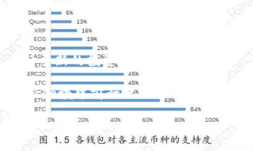 进入薄饼交易所的最实用指南：如何用TPWallet轻松完成交易

TPWallet, 薄饼交易所, 加密货币/guanjianci

引言：数字货币的未来

在过去的几年里，数字货币的浪潮席卷全球，越来越多的人选择在这里投资、交易。而作为投资者，我也曾在这个炙手可热的领域中寻找机会。记得我第一次接触到比特币的时候，那种惊艳和疑惑并存的心情，至今难以忘怀。如今，加密货币的种类和交易平台层出不穷，其中薄饼交易所（PancakeSwap）因其低交易费用和快速的交易速度吸引了大量用户。如果你正在寻找如何通过TPWallet进入薄饼交易所的方法，那么你来对地方了！

TPWallet简介

TPWallet是一款多功能的移动钱包，专为用户提供便捷的加密货币管理和交易体验。它支持各种代币，包括 ERC20、BEP20 等主流标准。在我使用TPWallet的过程中，我体会到它的界面清晰，用户友好，让我可以轻松管理我的资产。尤其是在进行交易时，TPWallet的快速响应让我能够抓住市场的机会。

薄饼交易所的优势

薄饼交易所是一种去中心化的交易平台，它运行在Binance Smart Chain（BSC）之上，为用户提供流动性挖矿、交易对交换等功能。与传统的集中交易所相比，薄饼交易所的最大优势在于其低廉的交易费用和快速的交易确认时间。此外，由于它是去中心化的，用户拥有更高的资产安全性和隐私保护。在我自己不同经历中的投资决策中，选择一个可靠且便利的交易平台极为重要，而薄饼无疑是一个值得推荐的选择。

如何通过TPWallet进入薄饼交易所

现在，让我们进入具体的操作部分。通过TPWallet进入薄饼交易所的过程相对简单，但确实需要一些细节。以下是我总结的步骤： 

h4步骤一：下载并安装TPWallet/h4

首先，你需要在你的手机应用商店中搜索“TPWallet”并下载。安装完成后，打开应用。对于初次使用TPWallet的用户，可以选择注册一个新钱包或导入现有的钱包。如果你之前已经使用过其他类型的钱包，导入让过程变得简单。

h4步骤二：连接到薄饼交易所/h4

在TPWallet的主界面，寻找“DApp”部分。点击后，选择“薄饼交易所”或者直接输入薄饼交易所的网站地址（pancakeswap.finance）。这时，你会看到薄饼交易所的界面。

h4步骤三：准备交易所需的代币/h4

在薄饼交易所进行交易之前，你需要确保你的TPWallet中有足够的BSC代币（如BNB），作为交易的手续费。同时，准备好你想要交易的其他代币，比如说BAT或者其他的ERC20代币。在我的经历中，总是建议保留一定数量的BNB来避免交易时因资金不足而错失良机。

h4步骤四：开始交易/h4

接下来，你可以在薄饼交易所选择你想要交易的代币对，设置交易数量，然后确认交易。这个过程中要仔细核对信息，确保无误。记得在设置交易滑点时，根据市场情况进行适当调整，以避免因滑点过大导致交易失败。

h4步骤五：监控交易状态/h4

完成交易后，可以在TPWallet中查看交易记录和资产变化。观察市场动向及时调整策略是非常重要的。在我过往的投资经历中，我时常会保持对市场动态的敏感，以便快速作出反应。

我在薄饼交易所的经历

回想起我第一次在薄饼交易所进行交易的经历，满怀紧张又期待。在进行不同代币交换时，心中充满了兴奋，仿佛置身于一个全新世界。在那个瞬间，我不仅仅是在进行一笔交易，而是在感受这个与传统金融截然不同的领域。

我还清楚地记得，那天我的朋友和我一起讨论我们各自的投资策略，我们在选择代币时的那种激动心情，互相分享着各自的市场预测。最后，当我的交易成功完成时，我心中涌起一阵从未有过的满足。这一刻，我感受到了加密货币的魅力和无限的可能性。

注意事项与风险控制

然而，投资并不是总是一帆风顺。在这个充满变数的市场中，风险管理显得尤为重要。以下是一些我个人的建议：

ul
    li设定清晰的投资目标与止损线，始终保持理性。/li
    li分散投资，避免将所有资金投入某一种代币。/li
    li持续关注市场动态，及时调整策略。/li
/ul

总结：加密世界的无限可能

通过TPWallet进入薄饼交易所的过程其实并不复杂。只需几步，你就可以开始探索这个充满惊喜的数字货币世界。无论是交易的便利性还是资产管理的安全性，TPWallet和薄饼交易所都给我提供了一种全新的投资体验。

我希望每一位对加密货币感兴趣的朋友，都能够在这个快速发展的领域中找到自己的位置，抓住机会。当然，记得要保持理智，遵循个人的投资策略，不断学习和探索。未来充满可能，让我们一起在这个新兴领域中前行吧！

无论你是刚刚入门的新手还是已经有一定经验的老手，薄饼交易所和TPWallet都为你提供了巨大的便利和机会。希望这篇文章能为你带去帮助，开启你通往加密货币交易的新旅程！