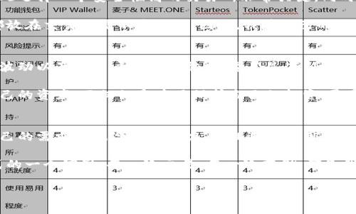 比特币既涉及交易所也涉及钱包，二者在加密货币的生态系统中扮演着不同的角色。

什么是比特币交易所
比特币交易所是一种平台，让用户能够购买、出售或交易比特币以及其他加密货币。在交易所上，用户可以通过信用卡、银行转账或其他支付方式进行交易。这些平台通常提供不同的交易工具和功能，例如图表分析、K线图、交易信号等，帮助用户进行更为精细化的交易决策。

什么是比特币钱包
比特币钱包是一种存储和管理比特币的工具。与交易所不同，钱包的主要功能是安全地保存比特币，而不是交易。钱包有多种形式，包括在线钱包、移动钱包、桌面钱包和硬件钱包。每种钱包都有自己的优缺点。例如，在线钱包更适合日常小额交易，但在安全性上可能不如硬件钱包。

交易所与钱包的比较
交易所和钱包是比特币生态中的两个重要组成部分。它们各自发挥着不可替代的作用。交易所便于用户快速进行交易，而钱包则提供了安全性和隐私保护。为了有效使用比特币，用户通常需要在这两者之间进行平衡，既要利用交易所实现资产的增值，又要通过钱包保护自己的资产。

个人体验与选择
回想我第一次接触比特币的时候，那是几年前的事了。当时我对比特币的了解十分有限，只是听说它是一种数字货币，并且在新闻中频繁出现。第一次在交易所购买比特币的经历让我既兴奋又紧张，兴奋是因为我好奇这种新兴事物能给我带来什么，而紧张则是对安全性和市场波动的担忧。

我选择了一家声誉良好的交易所，几乎是立刻就被其中简洁的界面和快速的交易过程所吸引。尽管如此，我意识到在交易所持有比特币并不安全。我意识到我需要一个钱包来存储我的资产。因此，我花时间学习了多种钱包的使用方式，包括市面上流行的硬件钱包和软件钱包。

经过一番仔细的比较和研究，我最终选择了一款硬件钱包。它不仅让我对资产的安全性有了十足的信心，而且使用起来也非常方便。我可以轻松地将比特币从交易所转移到钱包中，并随时检查余额。这段经历让我深刻理解了交易所与钱包的重要性以及二者之间的协调使用。

安全性的重要性
在加密货币的生态系统中，安全性是一个不可忽视的话题。越来越多的新闻报道在提醒我们交易所可能会遭受黑客攻击，因此选择一个安全性高的交易所非常关键。同时，使用钱包时也要确保妥善保管私钥和助记词，这是访问钱包和资金的唯一凭证。

我曾经听到过一个震惊的故事，一位朋友的交易所账户被黑客入侵，损失了他所有的比特币。那时我才认识到，将一切资产都放在交易所是不安全的。因此，我在自己的投资组合中设置了相应的保护措施，在交易所与钱包之间进行有效的分配。

未来展望
尽管比特币交易所和钱包在加密货币的共同未来中扮演着重要角色，但它们也面临一系列挑战，例如不断变化的法规、市场波动以及对用户教育的需求。尤其是在新手用户日益增多的情况下，如何引导用户安全地使用交易所与钱包，将是未来发展的一个关键方向。

通过我个人的经验，我希望无论是新手还是老玩家，都能意识到交易所与钱包之间的区别和重要性。学习如何安全地管理自己的资产，不仅仅是为了保护自己的投资，更是为了在这个数字化的时代，掌握最新的金融工具。

结论
总的来说，比特币既是一个可以在交易所进行交易的资产，也是一个可以在钱包中安全存储的货币。每个用户都应该根据自己的需求和风险承受能力，合理选择使用交易所或钱包。通过学习和实践，我们可以更好地参与到这个数字货币的新时代中。

在这个过程中，我也希望分享一些个人的见解与感悟。在数字经济时代，创新无处不在，而比特币的模式无疑是我们生活方式的一个缩影。每一次交易，每一次存储，都是我们与这个新兴技术之间对话的一部分。无论未来如何变化，我始终相信知识和实践才能真正赋予我们在这个变革中话语权。

希望以上观点和经历能对你有所启发，不论是在选择交易所还是钱包的过程中，清晰的认知与周全的规划都是至关重要的。