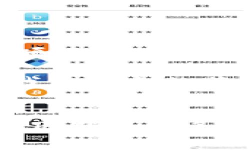 要查看您的TPWallet地址质押了多少币，您可以按照以下步骤进行操作。TPWallet是一个支持多种区块链资产的钱包，查看地址质押信息通常需要您访问相应的区块链浏览器，或者直接在TPWallet应用内进行查询。

### 步骤一：确保您有地址信息
首先，您需要确保您已经有自己的TPWallet地址。地址通常是一个以字母和数字组合而成的字符串。

### 步骤二：选择合适的区块链浏览器
不同的币种可能对应不同的区块链。您需要根据您质押的币种选择相应的区块链浏览器。例如：
- 对于Ethereum（以太坊）资产，您可以访问Etherscan。
- 对于Binance Smart Chain（币安智能链），您可以访问BscScan。
- 对于TRON（波场），可以使用Tronscan。

### 步骤三：输入地址查询
1. 打开相应的区块链浏览器。
2. 在搜索框中输入您的TPWallet地址。
3. 点击搜索。浏览器将显示与该地址相关的所有交易、余额及质押信息。

### 步骤四：查找质押信息
在地址的详细信息页面，您可以找到以下信息：
- 当前余额
- 质押的币种和数量
- 质押的时间和收益情况（如果有的话）

### 步骤五：在TPWallet应用内查看（如果适用）
如果TPWallet应用支持直接查询质押信息，您可以：
1. 打开TPWallet应用。
2. 登录或输入助记词解锁钱包。
3. 在首页或者资产页面，查找质押相关的选项。
4. 进入质押菜单后，您可以看到质押的详细情况。

### 个人经验分享
我在使用TPWallet的时候，对于质押情况的查询曾感到有些迷茫。最开始，我也不知道如何找到这个信息，因为我的第一次质押是在一些小项目上。因此，我推荐您查看区块链浏览器，亲自输入地址并理解每一笔交易的细节，这样能帮助您更好地了解资产业务。同时，也能增强您的区块链知识。

在这个过程中，我发现区块链的透明性真的是一大优势。每一笔交易都是公开的，您可以随时查看任何地址的资产和交易情况。这个机制让我在信息的获取上有了更多的安全感与信任。

### 结尾
希望这一系列步骤能帮助您顺利查询到TPWallet中的质押币信息。如果您在查询过程中遇到任何问题，可以参考TPWallet的官方文档或社区获取更多帮助。