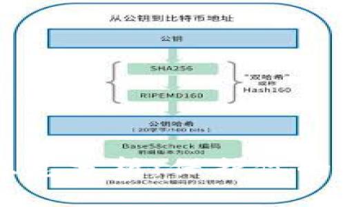 TPWallet安全隐患分析：保护你的数字资产的方法