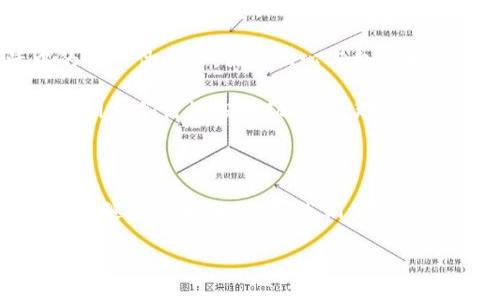 在讨论TP Wallet卡顿的原因之前，首先让我简要介绍一下TP Wallet。TP Wallet是一款流行的数字钱包应用，允许用户存储和管理多种加密货币。虽然它在加密货币社区中受到广泛好评，但用户们有时会遇到卡顿的问题。在接下来的内容中，我将深入探讨卡顿的原因，同时分享一些我个人的经历与见解。

TP Wallet卡顿的常见原因

TP Wallet卡顿可能由多种因素引起，下面列举了一些常见原因：

strong1. 设备性能不足：/strong如今的手机每年都会推出更新，许多旧款手机可能无法支持最新应用的需求。当我回想起我小时候用的那款老旧手机时，它在运行一些应用时的卡顿程度令我印象深刻。对于TP Wallet，如果你的设备性能较低，可能会导致应用运行缓慢。

strong2. 网络连接不稳定：/strongTP Wallet需要连接到互联网来同步区块链数据。如果你在信号较弱的地方使用该应用，就很可能会遇到卡顿。正如我当初在某个偏远山区尝试使用移动设备观看视频时，因为网络不稳定显得格外无奈。

strong3. 应用版本问题：/strong有时，某些版本的TP Wallet可能存在bug，导致应用卡顿。定期更新应用程序可以确保你获取最新的性能。我在使用某个社交媒体应用时，就曾因为未及时更新而体验到类似的问题。

strong4. 过多的后台应用：/strong使用TP Wallet时，如果你的设备后台运行了过多应用，会占用处理器的资源，从而影响应用的流畅性。我常常发现自己在玩游戏时，同时打开了多款社交应用，结果游戏卡顿得让人无奈。

如何解决TP Wallet卡顿的问题

了解了卡顿的原因后，接下来我们来看一下如何解决这些问题：

strong1. 升级设备：/strong如果你发现自己的设备老旧，不妨考虑升级到一款更强大的手机，尤其是在运行大型应用如TP Wallet时。我记得我购买了第一部性能出色的智能手机后，真是大开眼界，无论是在速度还是应用流畅性方面都大幅提升。

strong2. 网络连接：/strong确保在良好的网络环境中使用TP Wallet，或者考虑使用Wi-Fi代替移动数据。如果你身边有朋友在同样的环境下成功使用该应用，不妨询问他们的网络设置。

strong3. 定期更新应用：/strong定期检查TP Wallet是否有更新，保持应用的最新版本以获取最佳性能。每次更新应用后，我总能感受到流畅度的提升，这样的小变化常常让我兴奋不已。

strong4. 关闭后台应用：/strong在使用TP Wallet时，尽可能关闭其他不必要的后台应用，以释放设备资源。这样我在使用多应用之间切换时，就能体验到更好的流畅性。

补充建议与个性化观点

除了以上提到的方法外，还有一些其他小技巧也可以帮助提升TP Wallet的使用体验：

strong1. 清理存储空间：/strong定期清理手机存储，删除不需要的文件和应用。在我看来，手机存储就像家里的书架，保持整洁才能找到自己需要的东西。

strong2. 重启设备：/strong有时候重启手机可以解决许多临时问题，让你从新鲜的状态开始使用应用。

strong3. 多了解社区交流：/strong关注TP Wallet的官方社交平台，了解其他用户的经验和解决方案，我总能在社区中找到许多实用问题的解答。

与其奔波于各种技术复杂的解决方案，我更相信从根本上理解问题，注重使用体验的改善才是关键。无论是生活中的琐事，还是像TP Wallet这样的应用，保持流畅和高效始终能让我感到舒心。

与TP Wallet的情感连接

作为一名加密货币爱好者，我第一次使用TP Wallet是因为我希望能够更加方便地管理我的数字资产。当我顺畅地浏览我的加密货币投资时，内心充满了成就感。然而，卡顿的问题总是让我感到烦恼，让我想起了学习编程时的无限调试过程。每当看到新功能上线，我总是迫不及待地想要使用，随后却因为卡顿而感到沮丧。

在这些年的使用过程中，我逐渐学会了与应用进行“对话”，去理解它的需求、缺陷，以及如何与之保持良好的互动。无论是应用、技术还是生活中的每一件小事，保持耐心与包容始终是维持良好体验的法则。

通过和其他用户交流心得，我学到了许多实用的小技巧，不仅改善了我的TP Wallet使用体验，还让我建立了与加密货币世界更深的连接。当我和朋友们讨论投资动态时，那种心灵相通的感觉让我真切地体验到了这个社群的温暖。

总结

TP Wallet的卡顿问题虽然常见，但通过合理的方法和调整，我们完全有可能改善这一现象。设备性能、网络稳定性、应用版本等因素都需要被重视。随着技术的发展，我们的生活也在不断改变，虽然在使用科技产品的过程中可能会遇到各种挑战，但这也正是我们的成长之路。

希望这篇文章能够对你在使用TP Wallet的过程中有所帮助，祝愿你在数字货币的旅途中一帆风顺，享受技术带来的便利！