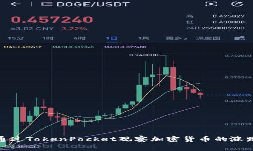 如何通过TokenPocket观察加密货币的涨跌趋势