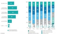 如何使用TPWallet购买ETH链币
