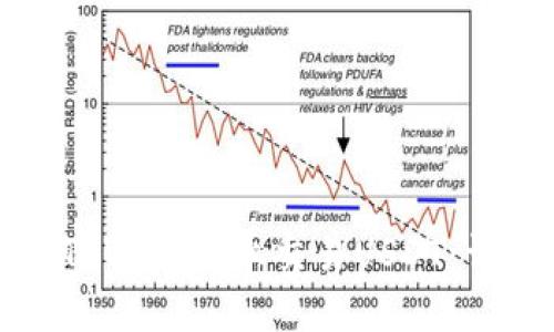 如何在TPWallet上交易USDT：详细指南